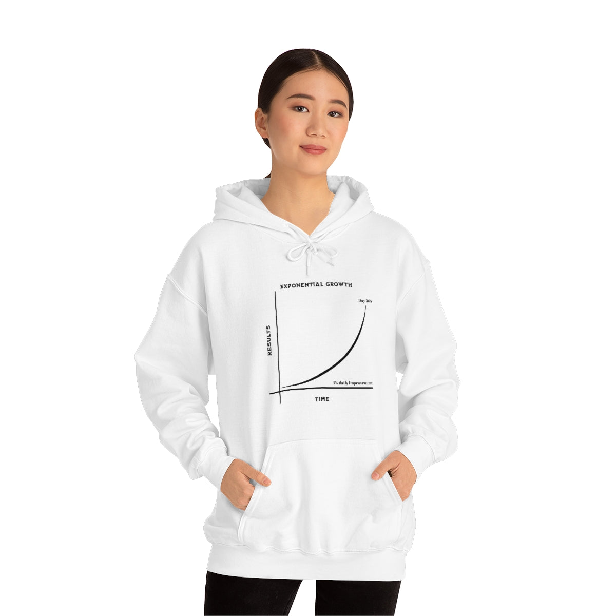 Hoodie | 1% Exponential Growth Design Chart Unisex Heavy Blend Hooded Sweatshirt